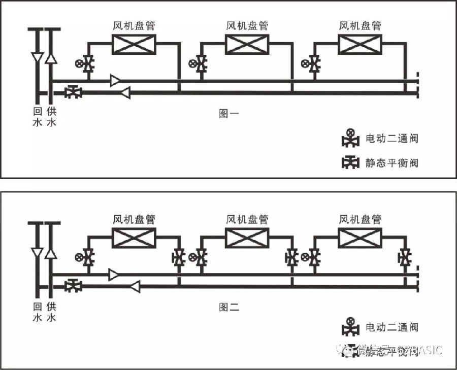 管上,图二为静态平衡阀安装在风机盘管各层水平回水支管和末端回水端